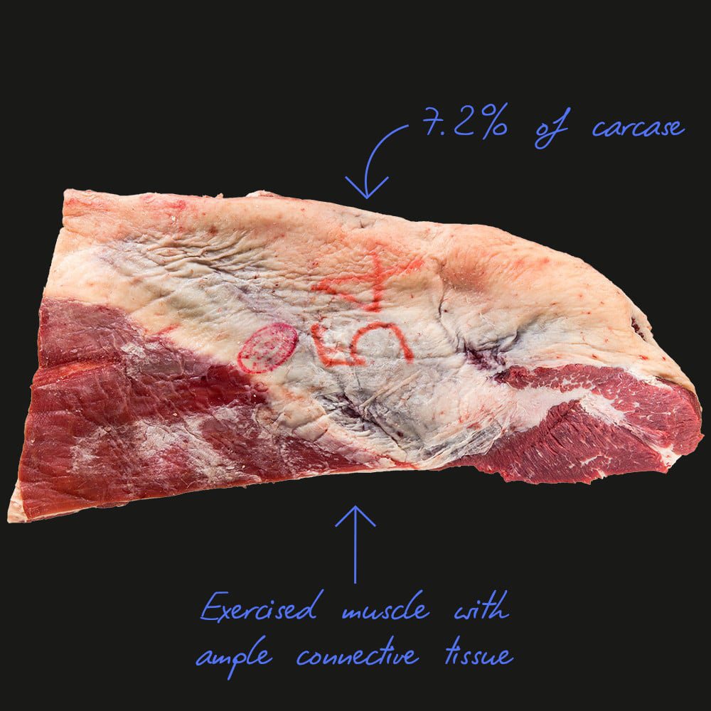 Cắt thịt bò: Phần gầu